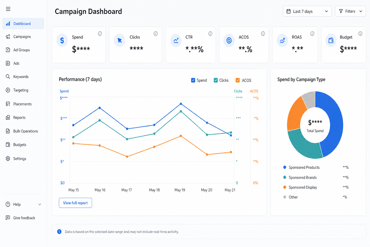 KingKung Amazon Ads campaign dashboard showing Spend Clicks CTR ACOS ROAS Budget